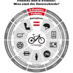 myStromer_infografik-Pedelec_vs_S-Pedelec_A_rz