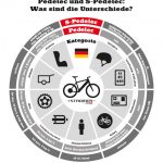 myStromer_infografik-Pedelec_vs_S-Pedelec_DE_rz